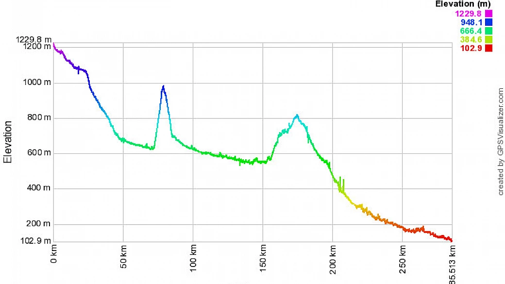 in biclicletta sulle vie della carinzia, del friuli e del veneto